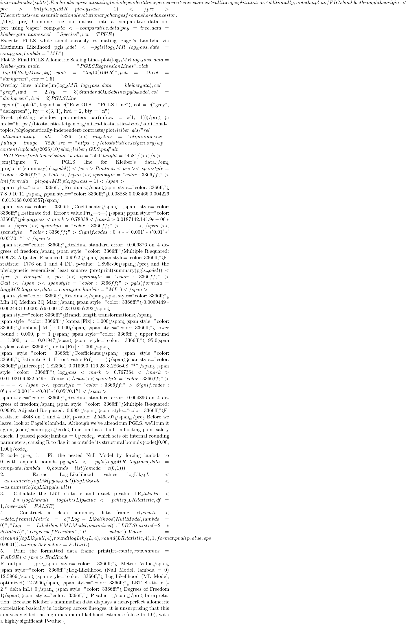 internal nodes (splits). Each node represents a single, independent divergence event where a ancestral lineage split into two. Additionally, note that plot of PIC should be through the origin. <pre>lm(pic_log_BMR ~ pic_log_Mass - 1)</pre> The contrasts represent directional evolutionary changes from a shared ancestor.  </div> <pre># Combine tree and dataset into a comparative data object using 'caper' comp_data <- comparative.data(phy = tree, data = kleiber_data, names.col = "Species", vcv = TRUE)  # Execute PGLS while simultaneously estimating Pagel's Lambda via Maximum Likelihood pgls_model <- pgls(log_BMR ~ log_Mass, data = comp_data, lambda = "ML")  # Plot 2: Final PGLS Allometric Scaling Lines plot(log_BMR ~ log_Mass, data = kleiber_data, main = "PGLS Regression Lines", xlab = "log10(Body Mass, kg)", ylab = "log10(BMR)", pch = 19, col = "darkgreen", cex = 1.5)  # Overlay lines abline(lm(log_BMR ~ log_Mass, data = kleiber_data), col = "grey", lwd = 2, lty = 3) # Standard OLS abline(pgls_model, col = "darkgreen", lwd = 2) # PGLS Line  legend("topleft", legend = c("Raw OLS", "PGLS Line"), col = c("grey", "darkgreen"), lty = c(3, 1), lwd = 2, bty = "n")  # Reset plotting window parameters par(mfrow = c(1, 1))</pre> <a href="https://biostatistics.letgen.org/mikes-biostatistics-book/additional-topics/phylogenetically-independent-contrasts/plot_kleiber_pgls/" rel="attachment wp-att-7826"><img class="alignnone size-full wp-image-7826" src="https://biostatistics.letgen.org/wp-content/uploads/2026/10/plot_Kleiber_PGLS.png" alt="PGLS line for Kleiber's data." width="500" height="458" /></a>  <em>Figure 7. PGLS line for Kleiber's data.</em> <pre>print(summary(pic_model))</pre> R output. <pre><span style="color: #3366ff;">Call:</span> <span style="color: #3366ff;">lm(formula = pic_log_BMR ~ pic_log_Mass - 1)</span>  <span style="color: #3366ff;">Residuals:</span> <span style="color: #3366ff;">       7        8        9        10       11 </span> <span style="color: #3366ff;">0.008888 0.003466 0.004229 -0.015168 0.003557</span>  <span style="color: #3366ff;">Coefficients:</span> <span style="color: #3366ff;">            Estimate Std. Error t value  Pr(>|t|) </span> <span style="color: #3366ff;">pic_log_Mass <mark>0.78838</mark>    0.01871   42.14 1.9e-06 ***</span> <span style="color: #3366ff;">---</span> <span style="color: #3366ff;">Signif. codes: 0 '***' 0.001 '**' 0.01 '*' 0.05 '.' 0.1 ' ' 1</span>  <span style="color: #3366ff;">Residual standard error: 0.009376 on 4 degrees of freedom</span> <span style="color: #3366ff;">Multiple R-squared: 0.9978, Adjusted R-squared: 0.9972 </span> <span style="color: #3366ff;">F-statistic: 1776 on 1 and 4 DF, p-value: 1.895e-06</span></pre> and the phylogenetic generalized least squares <pre>print(summary(pgls_model))</pre> R output <pre><span style="color: #3366ff;">Call:</span> <span style="color: #3366ff;">pgls(formula = log_BMR ~ log_Mass, data = comp_data, lambda = "ML")</span>  <span style="color: #3366ff;">Residuals:</span> <span style="color: #3366ff;">       Min         1Q    Median        3Q       Max </span> <span style="color: #3366ff;">-0.0060449 -0.0024431 0.0005576 0.0013723 0.0067293</span>  <span style="color: #3366ff;">Branch length transformations:</span>  <span style="color: #3366ff;"> kappa [Fix] : 1.000</span> <span style="color: #3366ff;">lambda [ ML] : 0.000</span> <span style="color: #3366ff;"> lower bound : 0.000, p = 1 </span> <span style="color: #3366ff;"> upper bound : 1.000, p = 0.01947</span> <span style="color: #3366ff;">    95.0% CI : (NA, 0.816)</span> <span style="color: #3366ff;"> delta [Fix] : 1.000</span>  <span style="color: #3366ff;">Coefficients:</span> <span style="color: #3366ff;">            Estimate Std. Error t value   Pr(>|t|) </span> <span style="color: #3366ff;">(Intercept) 1.823661   0.015690  116.23 3.286e-08 ***</span> <span style="color: #3366ff;">   log_Mass <mark>0.767364</mark>   0.011021   69.63 2.549e-07 ***</span> <span style="color: #3366ff;">---</span> <span style="color: #3366ff;">Signif. codes: 0 '***' 0.001 '**' 0.01 '*' 0.05 '.' 0.1 ' ' 1</span>  <span style="color: #3366ff;">Residual standard error: 0.004896 on 4 degrees of freedom</span> <span style="color: #3366ff;">Multiple R-squared: 0.9992, Adjusted R-squared: 0.999 </span> <span style="color: #3366ff;">F-statistic: 4848 on 1 and 4 DF, p-value: 2.549e-07</span></pre> Before we leave, look at Pagel's lambda. Although we've alread run PGLS, we'll run it again; <code>caper::pgls</code> function has a built-in floating-point safety check. I passed <code>lambda = 0</code>, which sets off internal rounding parameters, causing R to flag it as outside its structural bounds <code>[0.00, 1.00]</code>.  R code <pre># 1. Fit the nested Null Model by forcing lambda to 0 with explicit bounds pgls_null <- pgls(log_BMR ~ log_Mass, data = comp_data,  lambda = 0,  bounds = list(lambda = c(0, 1)))  # 2. Extract Log-Likelihood values logLik_ML <- as.numeric(logLik(pgls_model)) logLik_Null <- as.numeric(logLik(pgls_null))  # 3. Calculate the LRT statistic and exact p-value LR_statistic <- -2 * (logLik_Null - logLik_ML) p_value <- pchisq(LR_statistic, df = 1, lower.tail = FALSE)  # 4. Construct a clean summary data frame lrt_results <- data.frame( Metric = c( "Log-Likelihood (Null Model, lambda = 0)",  "Log-Likelihood (ML Model, optimized)",  "LRT Statistic (-2 * delta lnL)",  "Degrees of Freedom",  "P-value" ), Value = c( round(logLik_Null, 4), round(logLik_ML, 4), round(LR_statistic, 4), 1, format.pval(p_value, eps = 0.0001) ), stringsAsFactors = FALSE )  # 5. Print the formatted data frame print(lrt_results, row.names = FALSE)</pre> End R code  R output. <pre><span style="color: #3366ff;">                                 Metric   Value</span> <span style="color: #3366ff;">Log-Likelihood (Null Model, lambda = 0) 12.5966</span> <span style="color: #3366ff;">   Log-Likelihood (ML Model, optimized) 12.5966</span> <span style="color: #3366ff;">         LRT Statistic (-2 * delta lnL)       0</span> <span style="color: #3366ff;">                     Degrees of Freedom       1</span> <span style="color: #3366ff;">                                P-value       1</span></pre> Interpretation: Because Kleiber's mammalian data displays a near-perfect allometric correlation basically in lockstep across lineages, it is unsurprising that this analysis yielded the high maximum likelihood estimate (close to 1.0), with a highly significant P-value (