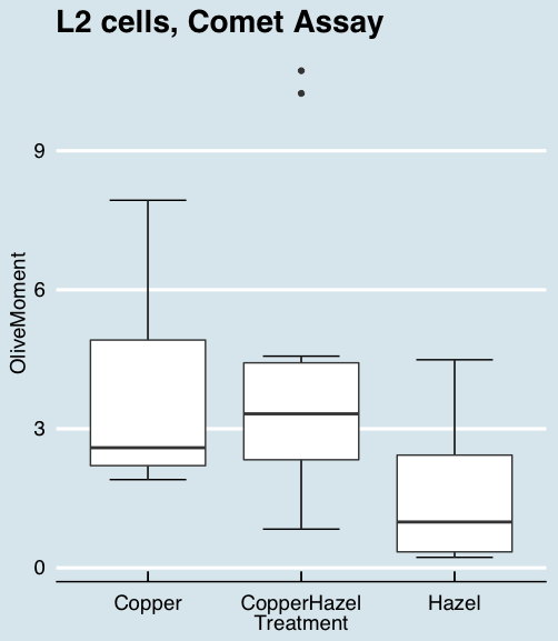 Figure 31. "Economist" theme box plot from KMggplot2
