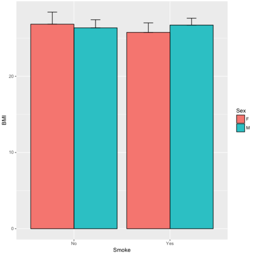 Figure 14. A barchart from ggplot2