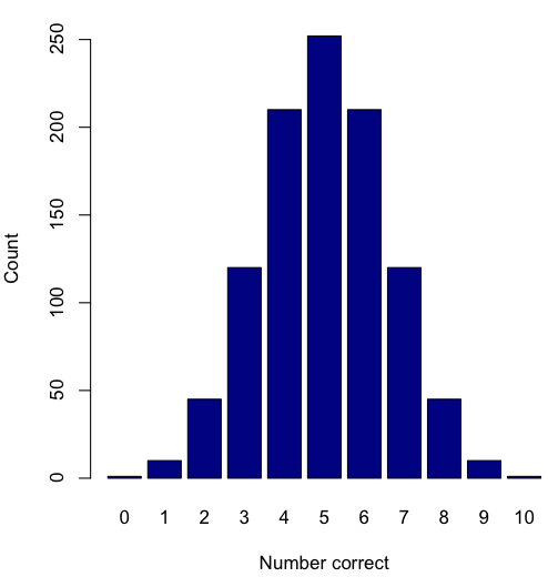 Figure 4. A simple bar chart