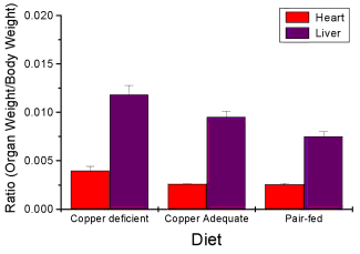 Figure 10. Same chart as in Figure 9 but on ratios.