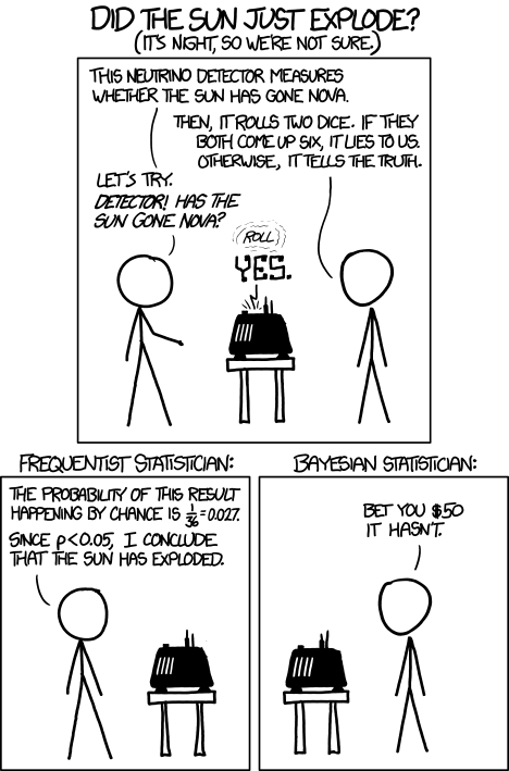 Frequentists vs Bayesians," xkcd.com no. 1132