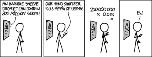 Figure 3. xkcd comic strip, from http://imgs.xkcd.com/comics/hand_sanitizer.png