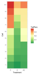 4.9 - Heat Maps - Biostatistics.letgen.org