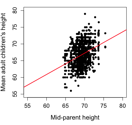 What is a Scatter Plot - Definition, Graph & Examples