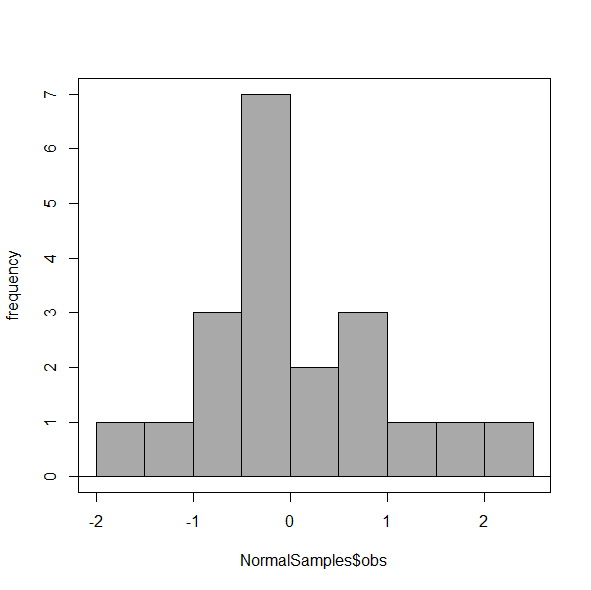 Figure 19. Default histogram with different bin size.