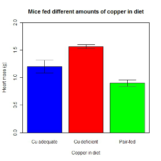 Figure 13. A bar chart using barplot2