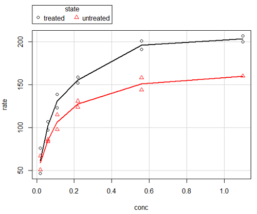 R Graphics - Scatter Plot