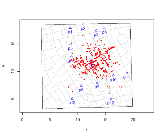 Figure 6. Plot of Snow’s London. Triangles marked with p1-p13 represent public water pumps. Red dots represent cholera cases.