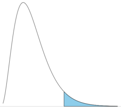 upper-tail chi-square distribution