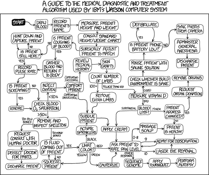 A summary of "evidence based medical" decisions, perhaps? https://xkcd.com/1619/