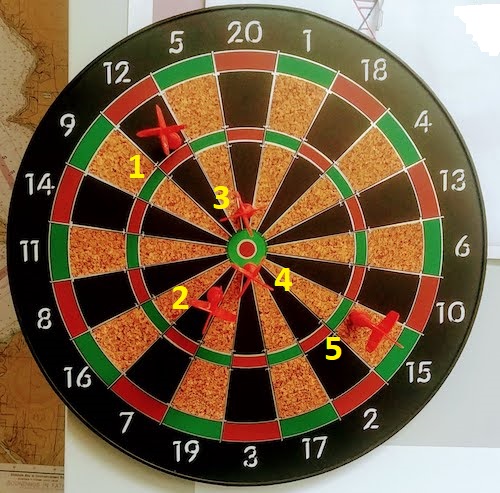 Magnetic dart board with 5 darts.