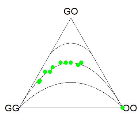 ternary plot, Skittle example