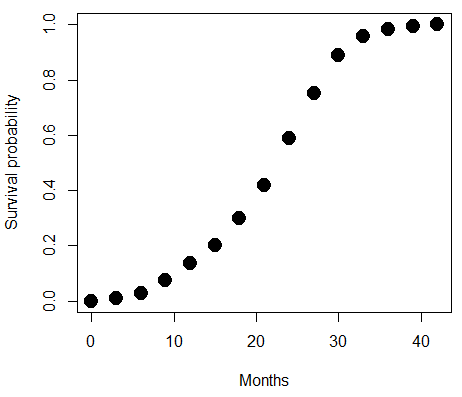 lifespan mice, Yuan et al 2012 PNAS 109:8224