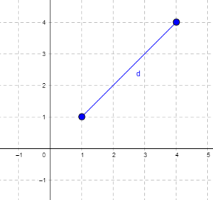 Cartesian plot of two points, the first at x1 = 1 and y1 = 1 and the second at x2 = 4 and y2 = 4.