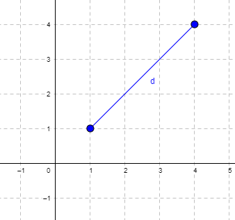 16.6 - Similarity and Distance - biostatistics.letgen.org
