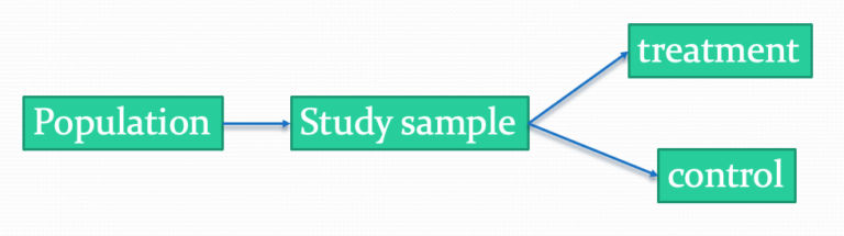 10-1-compare-two-independent-sample-means-biostatistics-letgen