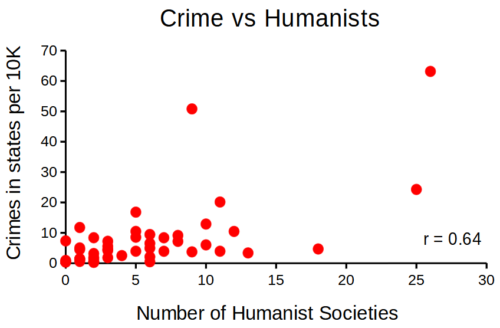 plot crimes by number of humanist groups
