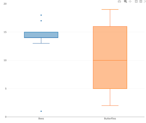 Screenshot box plot made with plotly package