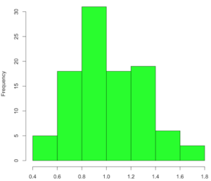 8.3 - Sampling distribution and hypothesis testing - biostatistics ...