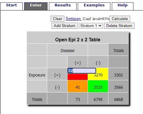 Data entry for 2X2 table at openepi.com.