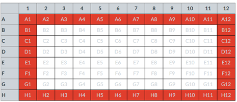 Mapping of microplate 