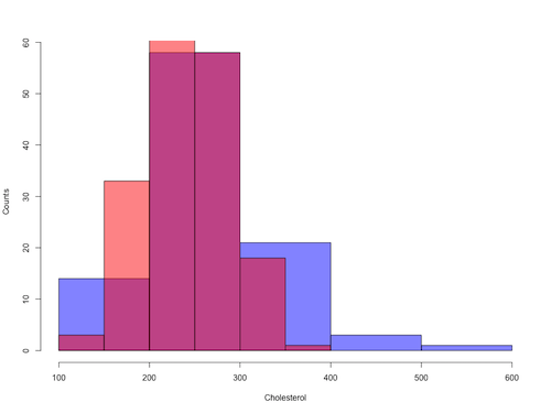 two histograms same plot using base graphics functions