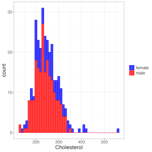 Two histograms, same plot