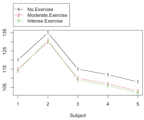 line graph