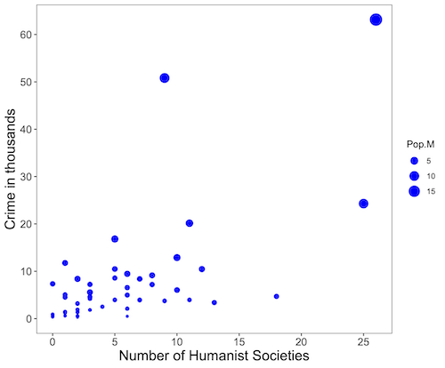 Bubble plot of data used to make Figure 2. Plot by ggplot2 package in R.