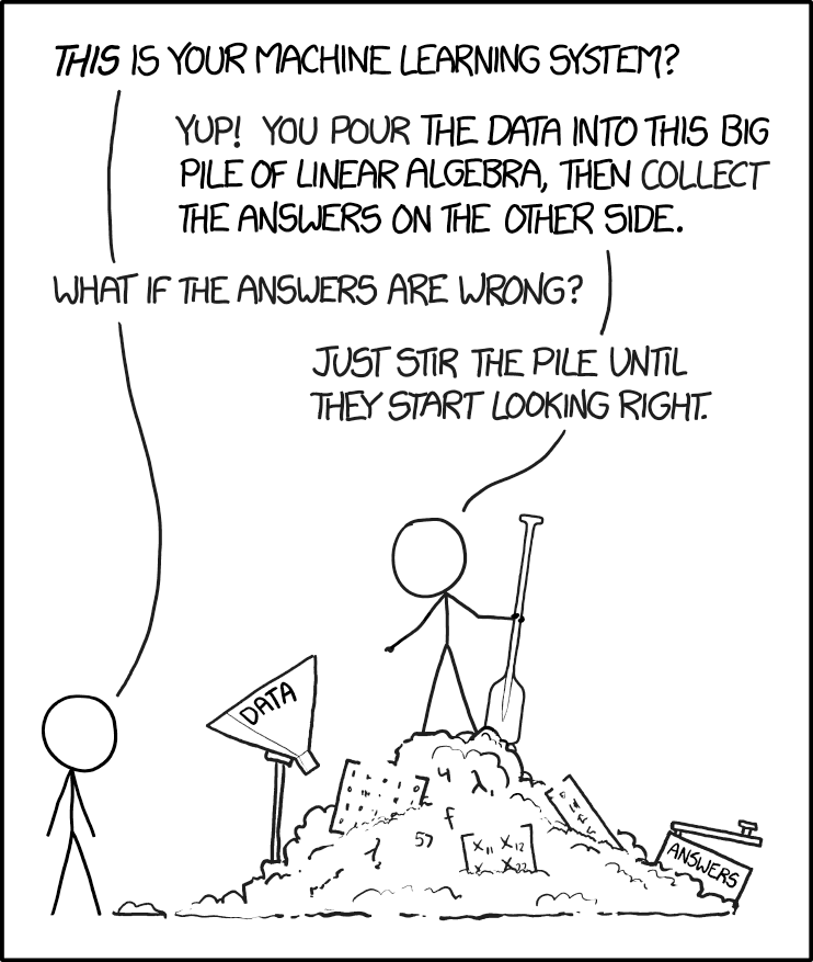 xkcd comic titled "Machine learning," https://xkcd.com/1838/ . A character labeled “Algorithm” stands in front of a plot of scattered points and sketches a simplistic line through them while thinking of complicated mathematical expressions. The caption below reads “Machine learning.”