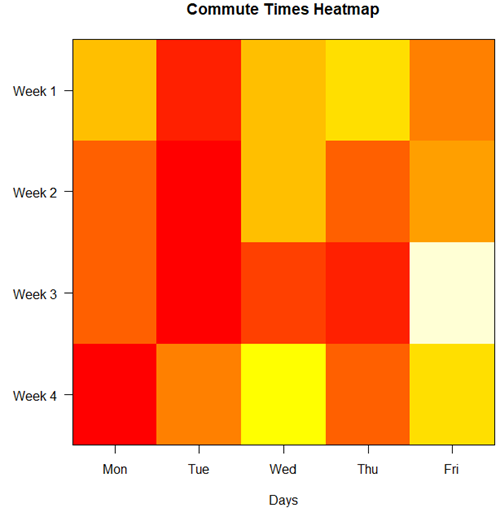 A heat map of the commute speeds data set.