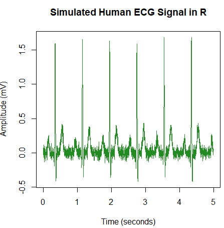 Simple simulated ECG